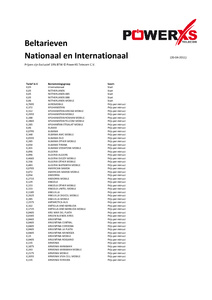 NIEUW VoIP Bellen - VoIPHouse.nl-beltarieven-nationaal-internationaal-20-04-2011-pdf