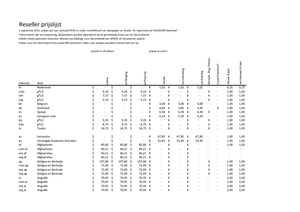 Aanbieding: gratis domeinregistratie systeem-prijzen20120901-1-pdf