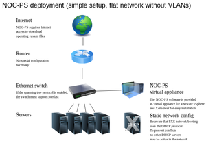 Gratis Yubikey bij aankoop NOC-PS dedicated server provisioning system-nocps-simple-deployment-png