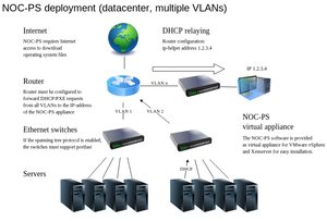 Gratis Yubikey bij aankoop NOC-PS dedicated server provisioning system-nocps-vlans-png