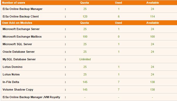 Te koop aangeboden Online backup software + licenties-onlinebackup_stats-jpg