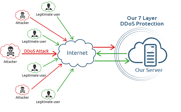 VPS unmetered Brandwidth (Openvz/KVM VPS) (solusvm) (ddos protect) (Reseller)-ddos-protection-left-bg-png