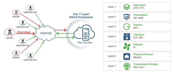 VPS unmetered Brandwidth (Openvz/KVM VPS) (solusvm) (ddos protect) (Reseller)-ddosp-png