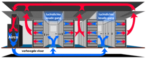 Introductieaanbieding colocatie in datacenter 's-Hertogenbosch-coldcorridor-gif