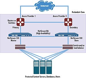 TK  2x Netscreen 204 VPN/Firewall-availabilty_large-jpg