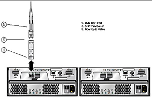 [TK] Sun StorageTek 2540 SAN, 4x 4GB Fibre Channel, Dual controller, 12x 400GB SAS-2500_overview-11-jpeg