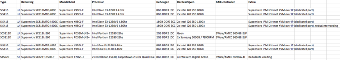 [TK] 9 Supermicro servers - Bieden vanaf 500 euro voor alles-servers-png