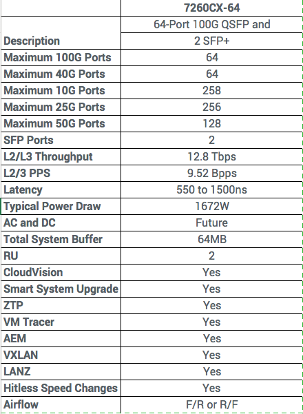 TKA Arista DCS-7260CX-64-R 64x 100GBe Switch-screen-shot-2018-06-20-10-10-38-png