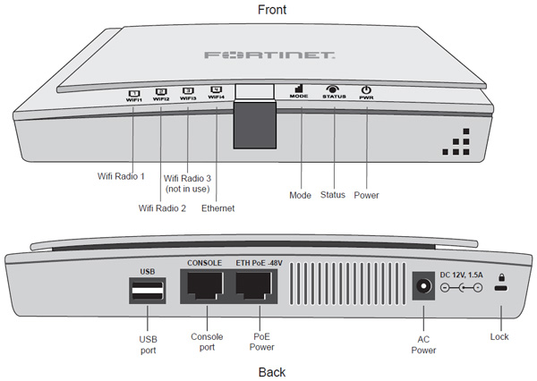 TKA : Fortinet FORTIAP-220B (3x)-fortiap-210b-220b-desc-jpg