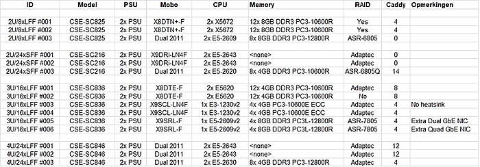Partij van 15 Supermicro servers (6x 2U, 6x 3U, 3x 4U)-wht-2020-06-08-jpg