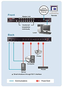 CyberPower CyberSwitch 8port rack PDU a 299 EUR! + WOODCREST-cyberswitch-jpg