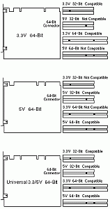 TKG: SATA RAID controller-pci64_config-gif