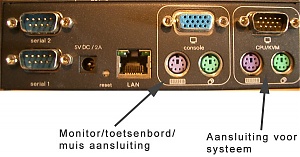 [TKG] kvm over ip voor 1 machine!-aansluitingen-jpg