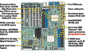 [TK] Tyan Thunder K8SD Pro S2882G3NR-D-RS-62627-gif