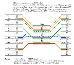 [GEZ] utp splitter ( 1 CAT5 benutten voor 2maal 100mbit )-utpsplit-png
