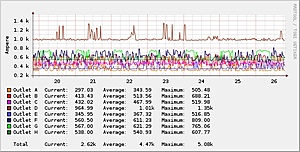Interesse in rack PDU 8 poort met stroommeter per poort?-ipoman-cacti-jpg