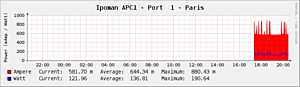 Interesse in rack PDU 8 poort met stroommeter per poort?-voorbeeld-png