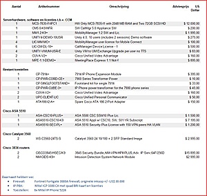 TK: Cisco, Mitel, telecom, routers etc.-email_snapshot_verkoop-jpg