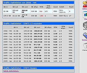 Scripter voor twee scripts gevraagd-trafstats-jpg
