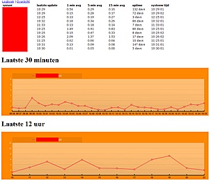 Server Monitoring-loaduptime-jpg