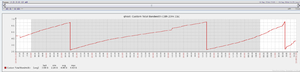 Zabbix - graffiek 'totaal netwerkvekeer' raar gedrag-graph-png