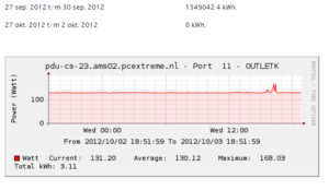 Hoeveel Ampere is deze khw stats-s0qnp-png