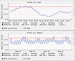 Keuze bandbreedte-traffic-out-png