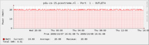P = I * V, of de spanning in een DC-graph_image-php-png