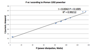P = I * V, of de spanning in een DC-picture-21-png