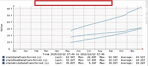 Reden om geen SSD te gebruiken voor server-promise-array-counter-jpg