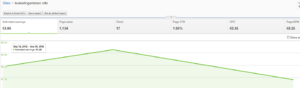 Leukedingendoen.info | SEO blog met potentie-leuke-dingen-doen-adsense-png