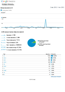 Telecom Niche te koop! incl facebook &amp; Twitter-analytics-iphone5prijzen-nl-doelgroepoverzicht-20120903-20121101-pdf