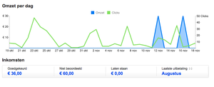 Telecom Niche te koop! incl facebook &amp; Twitter-omzet_per_dag_en_openstaandeleads-png