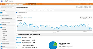medischemallemolen.nl te koop-analyticsnovfeb-jpg