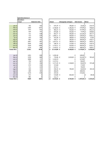 Webshop te koop. | 350 euro winst per maand (met 1000 euro omzet) | Weg ivm emigratie-statistieken-pdf