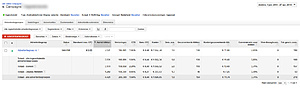 10.400 euro omzet vanaf 1 Jan. t/m 27 April, 1000/1400 winst p/m-adwords-jpg