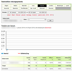 10.400 euro omzet vanaf 1 Jan. t/m 27 April, 1000/1400 winst p/m-targetpay-jpg