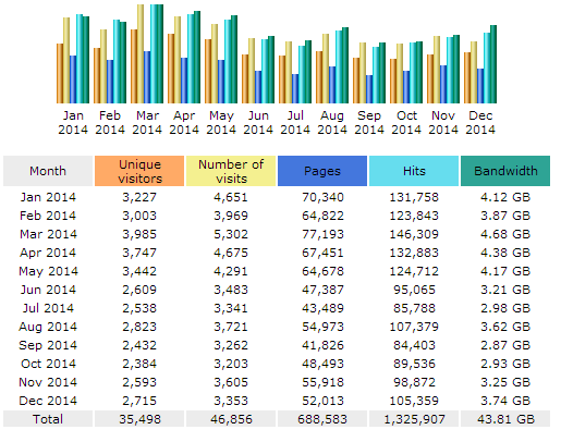 Een site waar agrarische producten en consumenten elkaar vinden-boerenwaar-stats-1-png