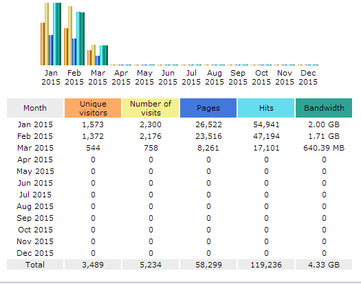 Een site waar agrarische producten en consumenten elkaar vinden-boerenwaar-stats-2-png