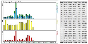 e-ringtones.nl | 250bez/dag | 80&euro; inkomsten/mnd-stats-jpg