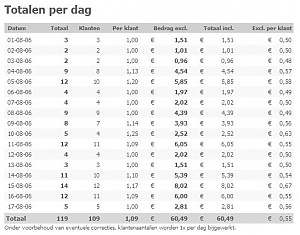 e-ringtones.nl | 250bez/dag | 80&euro; inkomsten/mnd-verkopen-jpg
