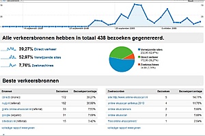 online-virusscan.nl | 438 unieke bezoekers in minder als een maand!-analytics-jpeg