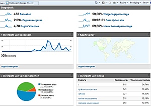 online-virusscan.nl | 438 unieke bezoekers in minder als een maand!-analytics2-jpeg