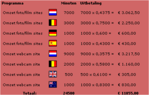 Hartstikkegeil.nl - Gemiddelde inkomen per maand: &euro; 30.000,--inkomsten-png