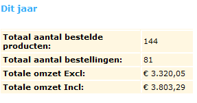 Electronica Webshop laatste 3 maanden 3800 euro omzet 2000 euro winst-inkomsten1-png