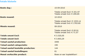 Electronica Webshop laatste 3 maanden 3800 euro omzet 2000 euro winst-inkomsten2-png