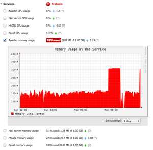 Vraagje over storing door Apache memory usage-schermafbeelding-2011-08-15-11-57-29-png