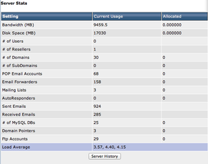 System Load Average-server-stats-png