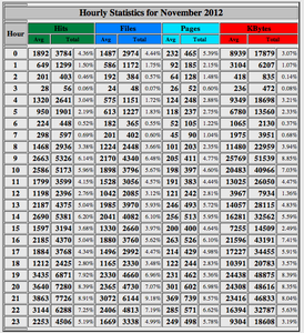 System Load Average-hourly_stats_erm-png