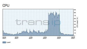 Tijdelijke extreem CPU verbruik - hoe te voorkomen?-screenshot-2013-07-05-07-51-12-png